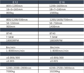 高速高精CNC加工中心 高速高精CNC加工中心